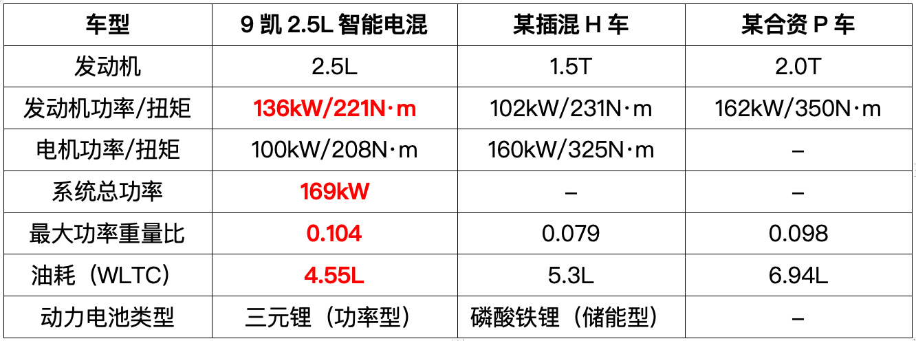 不怕堵不怕快！开第9代凯美瑞穿越深中通道太带劲了(图9)