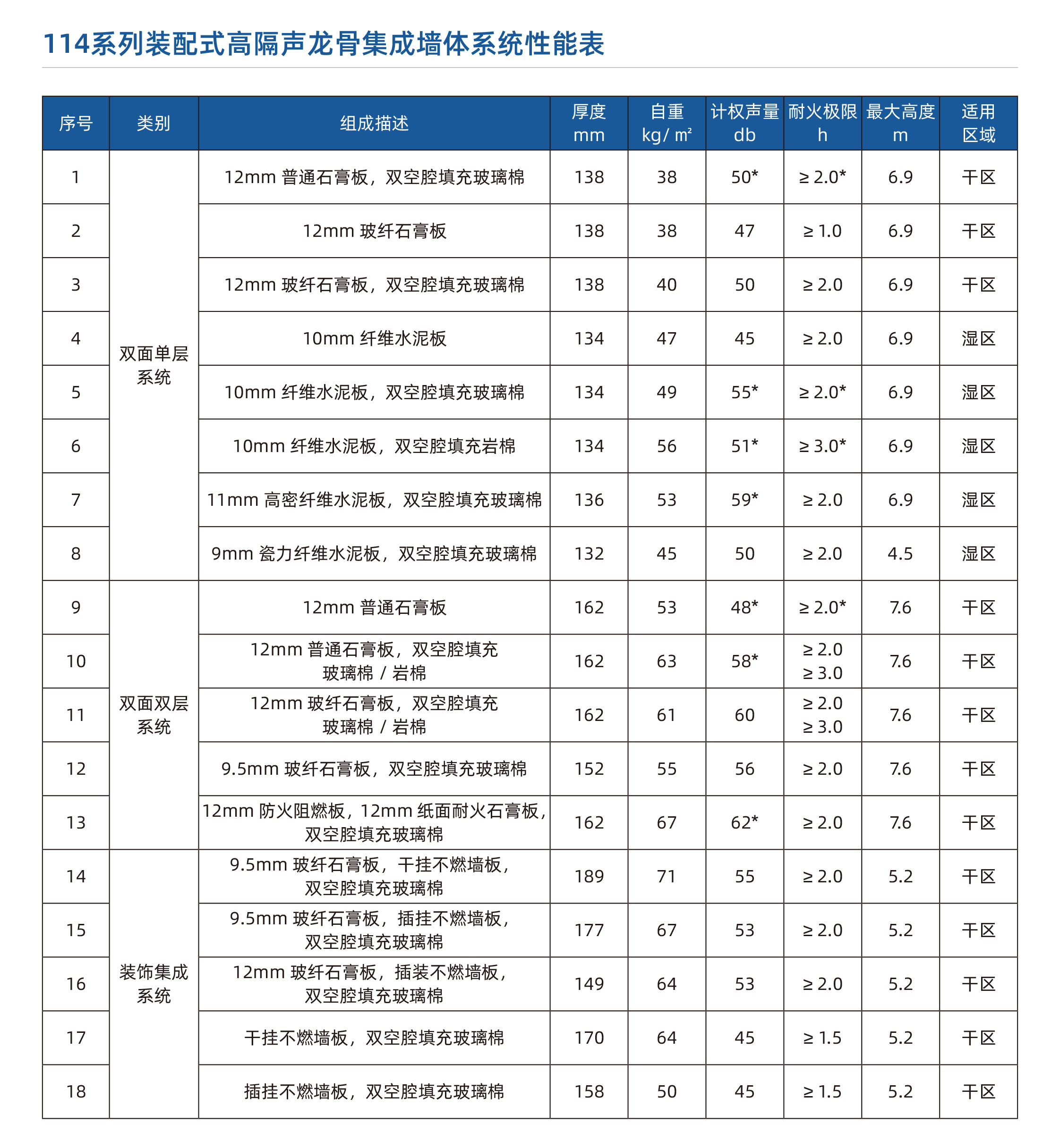 IES装配式高隔声墙体系统(图2)