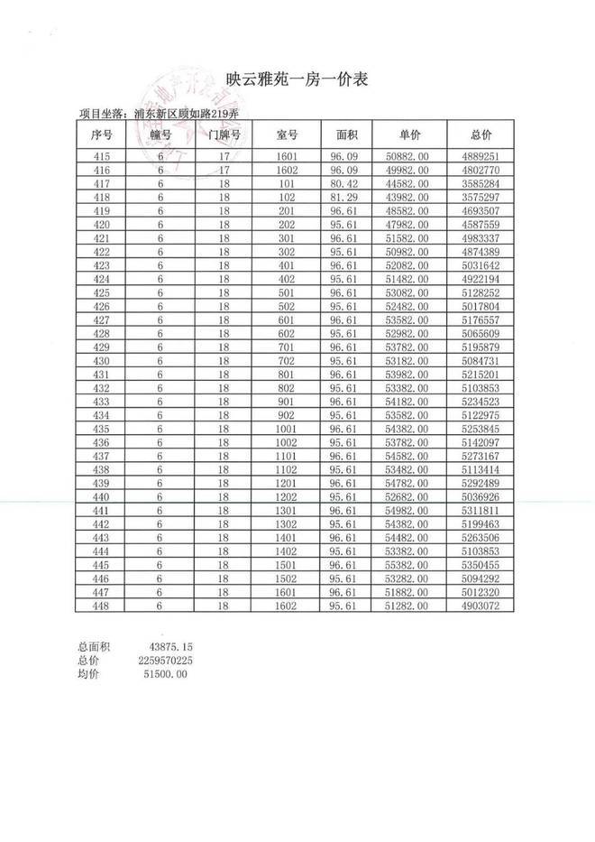 上海浦东曹路建发联发青云上_房型图_户型图_小区绿化_交通地铁(图5)