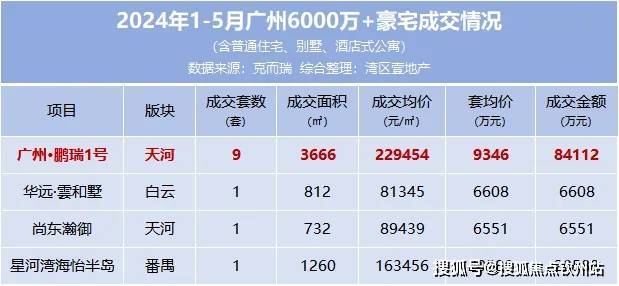 鹏瑞1号售楼处电话宏裕公馆鹏瑞1号售楼中心地址2024楼盘详情营销中心(图6)