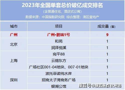 鹏瑞1号售楼处电话宏裕公馆鹏瑞1号售楼中心地址2024楼盘详情营销中心(图5)