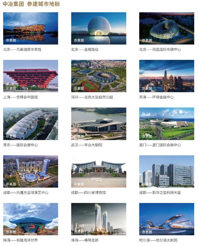 2024【认证】广州中冶名捷广场售楼处电话热线；一文读懂详情(图2)