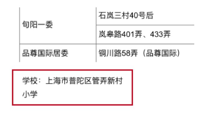 品尊国际『网站』普陀品尊国际售楼处：飞速递减中！(图26)
