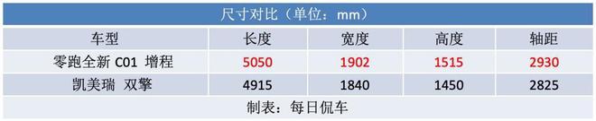 15-20万低油耗商务轿车谁性价比高？全新C01增程对比凯美瑞混动(图4)