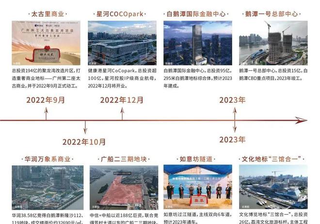 星河集团【指定网站】广州荔湾白鹅潭星河江缦简介欢迎鉴赏(图2)