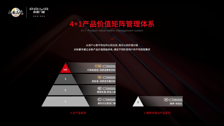建博会观察：派雅向上“破壁”以“深舒适”定义门窗价值新坐标(图6)
