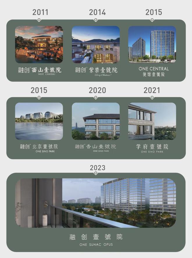 北京朝阳融创壹號院（2024动态)网站！融创壹號院售楼处发布(图2)
