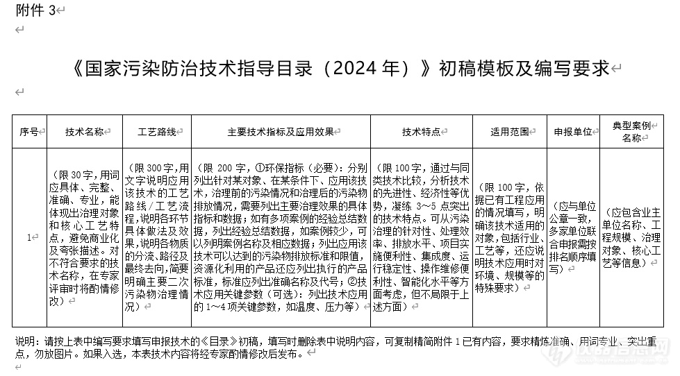 技术申报进行中！生态环境部征集大气、噪声及减污降碳技术编制相关指导目录