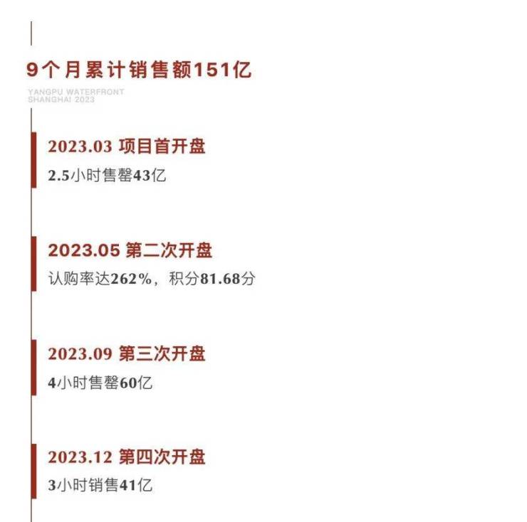 缦云上海(2024年缦云上海)首页网站-楼盘详情-户型配套
