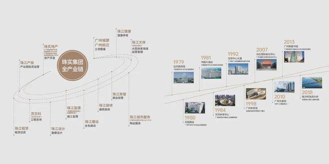 珠江广钢花城(通知)2024最新-楼盘简介-房价-户型-交房-配套