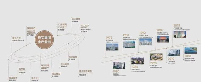 2024广钢花城——首页—【珠江·广钢花城】—项目最新资讯