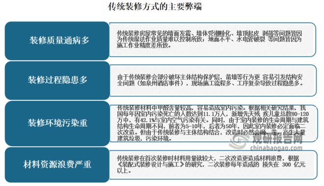 我国装配式装修行业：装修产业发展趋势政策持续未来增量可观