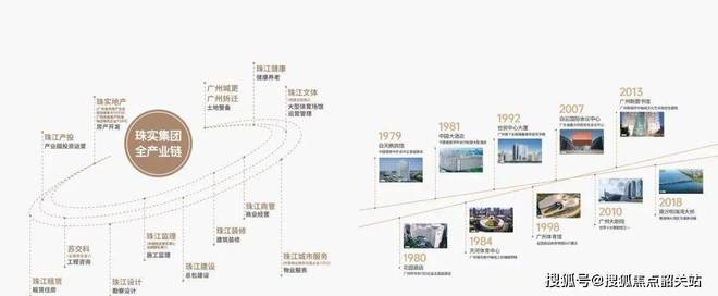 2024最新广州→珠江广钢花城→售楼处电线小时热线→首页网站