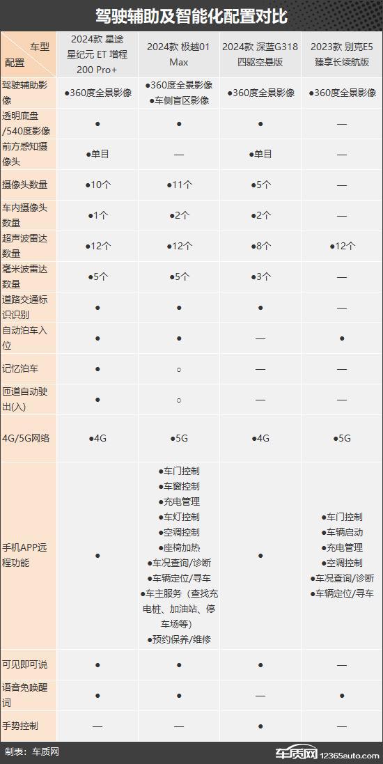 家庭出行好帮手四款新能源中大型SUV推荐(图13)