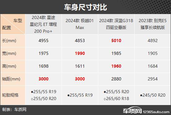 家庭出行好帮手四款新能源中大型SUV推荐(图4)