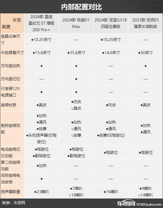 家庭出行好帮手四款新能源中大型SUV推荐(图9)