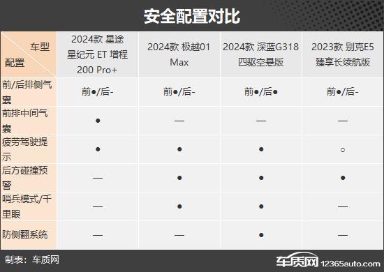 家庭出行好帮手四款新能源中大型SUV推荐(图11)