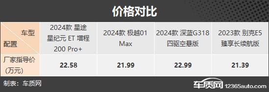 家庭出行好帮手四款新能源中大型SUV推荐