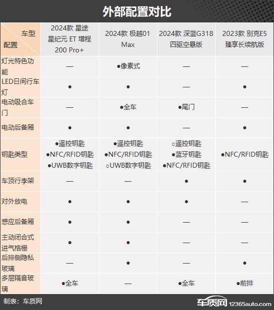 家庭出行好帮手四款新能源中大型SUV推荐(图6)