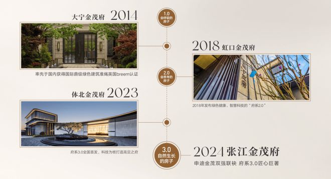 张江金茂府2024浦东分张江金茂府售楼处电话（通知）楼盘简介(图4)