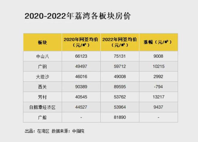 广州珠江广钢花城2024网站-广钢花城楼盘详情-广州房天下(图3)