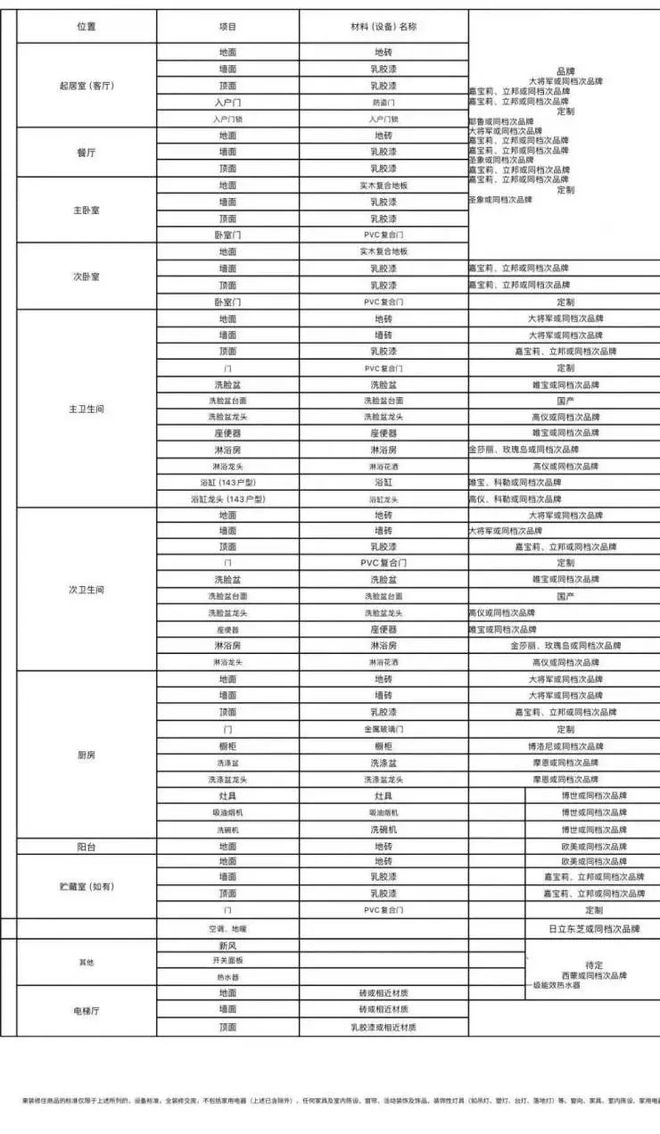 保利琅誉（2024最新楼盘详情）杨浦保利琅誉售楼处网站！(图27)