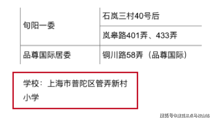 品尊国际上海(品尊国际)首页网站售楼处欢迎您丨楼盘详情(图12)