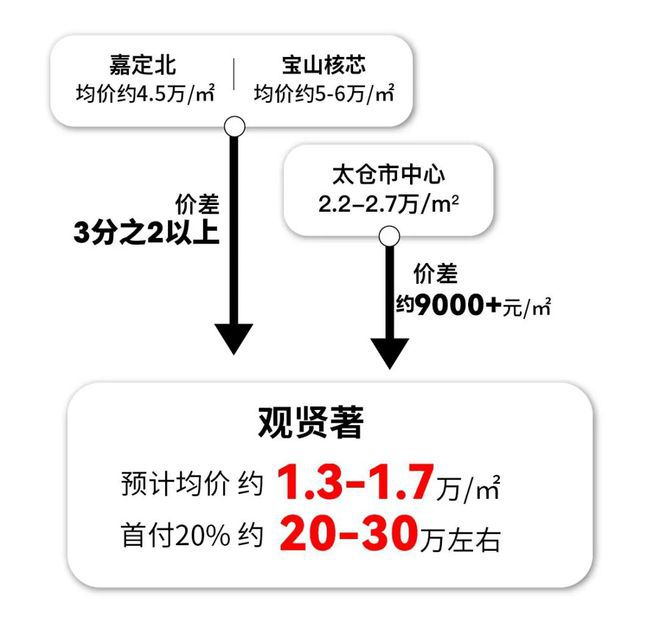 观贤著2024网站发布·观贤著楼盘详情(图10)