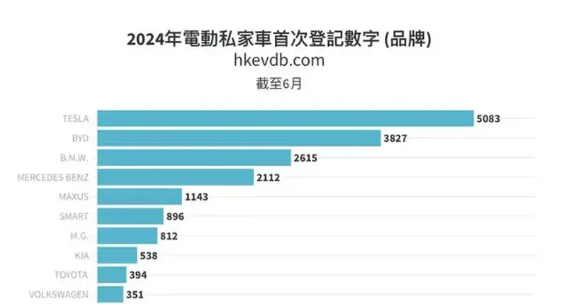 进入香港剑指全球全新极氪009要做富豪们的新选择！