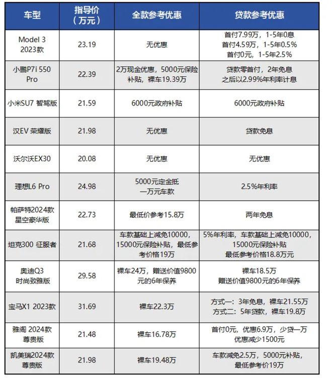 20万车企们的“索姆河”(图2)