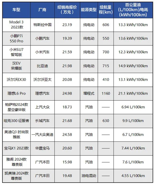 20万车企们的“索姆河”