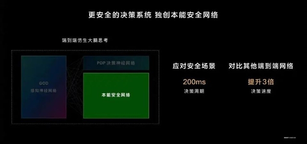 华为带着北汽捅向BBA最强的盾(图4)