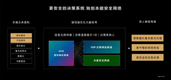 华为带着北汽捅向BBA最强的盾(图3)