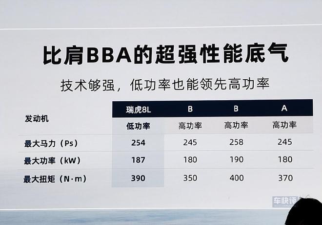 “硬刚”同级德系豪华车瑞虎8L的底气在哪?(图5)