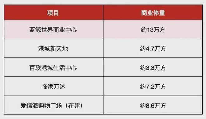 龙光天曜2024网站-龙光天曜@楼盘详情-上海房天下(图14)