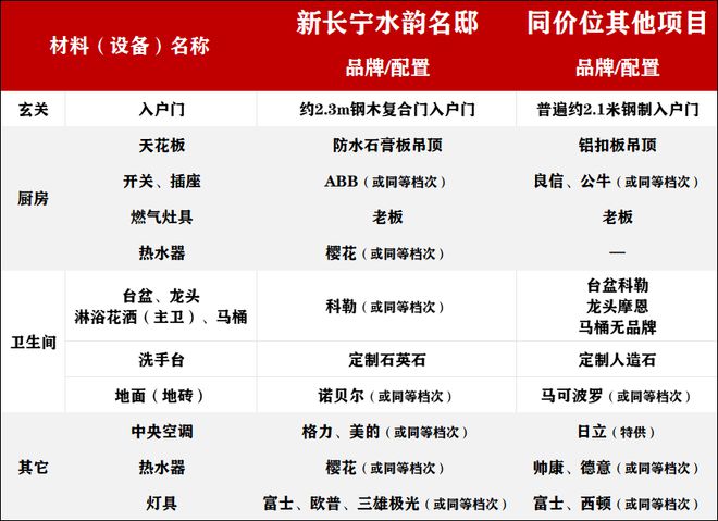 水韵名邸售楼中心发布@新长宁水韵名约82-133㎡精装宅邸(图10)