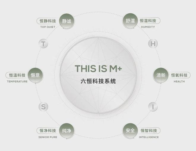 北京通州「缦云ONE」售楼处电话→缦云ONE售楼中心→资讯简介(图11)