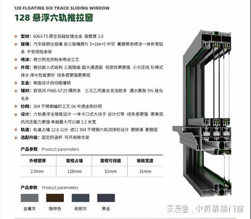 全域系统门窗鑫中哲：128悬浮六轨推拉窗让家更有格调(图2)