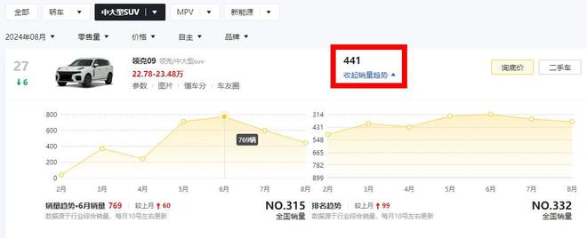 领克09五座版终于来了!限时价2128万、配四驱这回销量要涨?(图3)