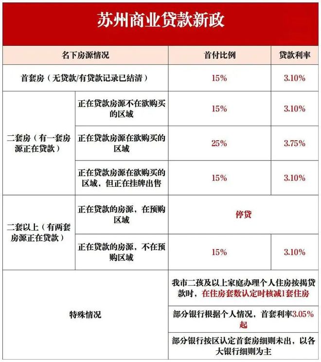 2024苏州美田锦华澜轩网站发布丨美田锦华澜轩售楼处电话(图12)
