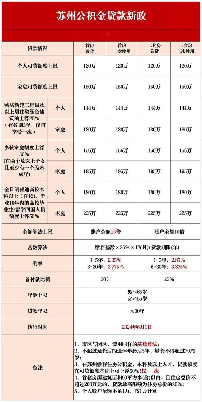 2024苏州美田锦华澜轩网站发布丨美田锦华澜轩售楼处电话(图14)