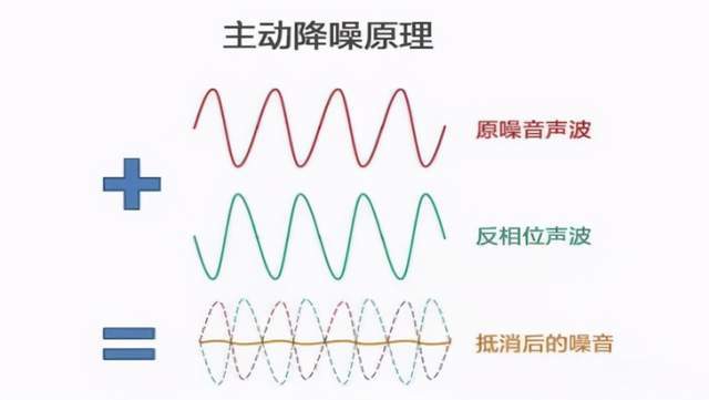 解析！用了这么久了才知道降噪耳机原理是这样的(图5)