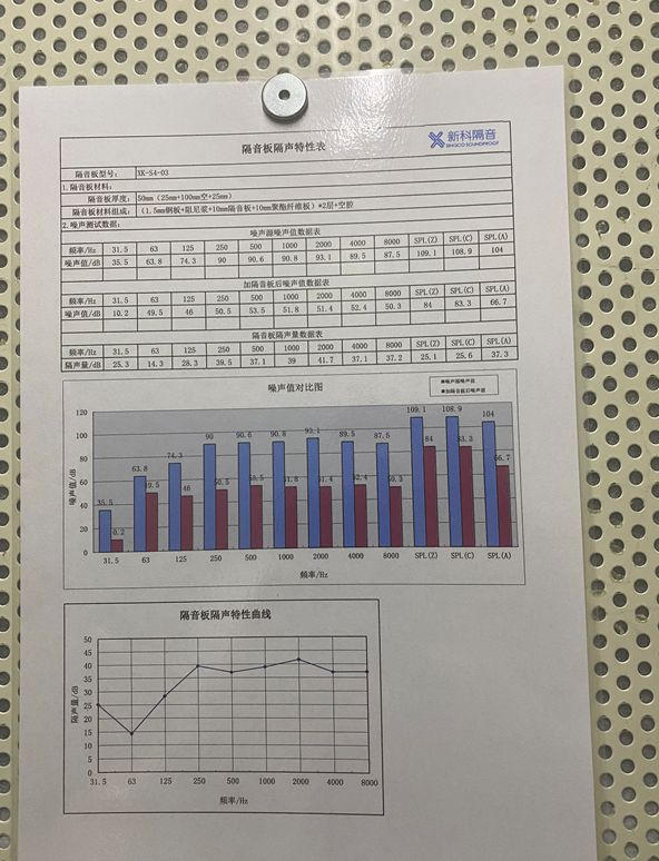 了不起的创新①｜噪音治理的先行者(图3)