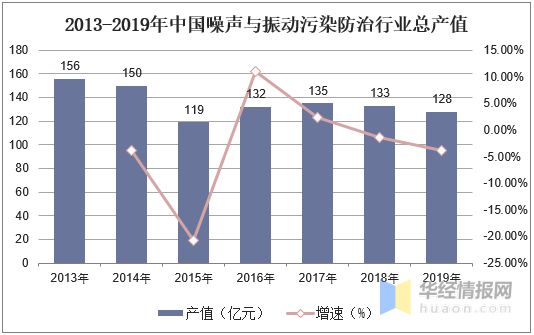 中国声屏障行业市场现状分析及未来发展趋势预测「图」(图4)