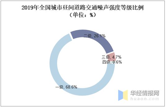 中国声屏障行业市场现状分析及未来发展趋势预测「图」(图3)