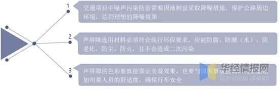 中国声屏障行业市场现状分析及未来发展趋势预测「图」(图6)