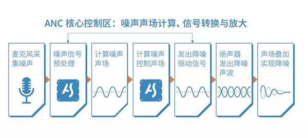 降噪耳机不新鲜这项开放空间黑科技能覆盖95%的噪音一个好项目(图2)