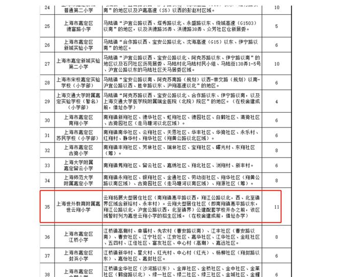 虹桥璀璨领峯售楼处发布虹桥璀璨领峯优缺点楼盘详情(图3)