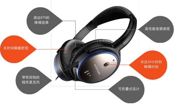 降噪普及潮CreativeANC主动降噪技术解析(图2)