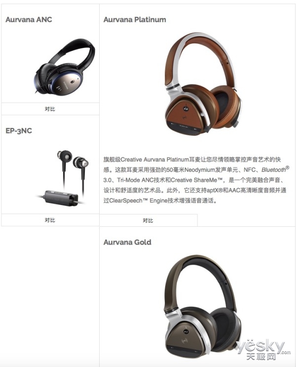 降噪普及潮CreativeANC主动降噪技术解析(图3)